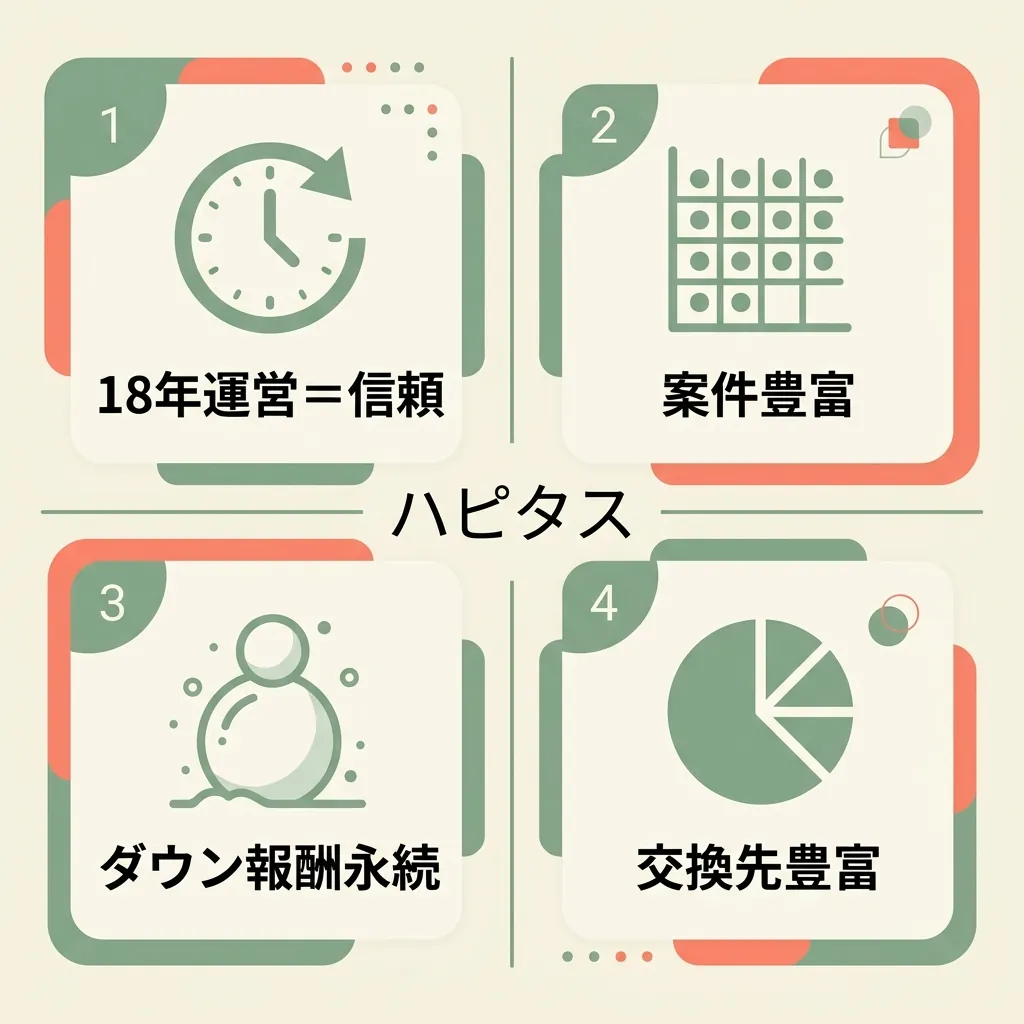 ハピタスから始めるべき4つの理由